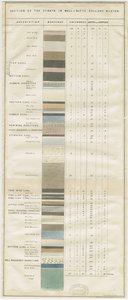 Dudley - Wall-Butts Colliery: Lithografie
