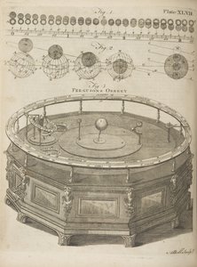Fergusons Orrery, aus 