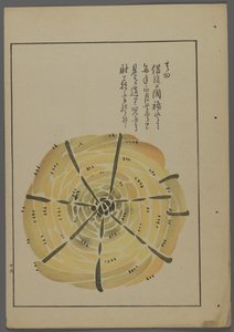 Japanisches Spielzeug, aus Unai no tomo (Ein Kinderfreund) von Shimizu Seifu, 1891-1923. Seilwindrad. von Shimizu Seifu