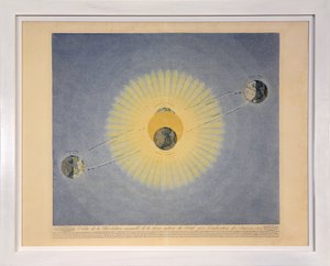 Umlaufbahn der jährlichen Revolution der Erde um die Sonne mit Angabe der Jahreszeiten (Nr. 2), aus 