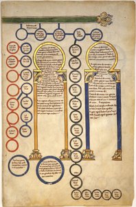 Blätter aus einem Beatus-Manuskript: Bifolium mit einem Teil der Genealogie Christi und der Anbetung der Magier, ca. 1180 von Spanish School