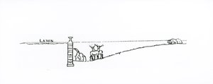 Querschnitt einer Landschaft, aus Thomas Mawsons 