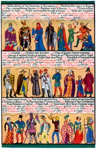 Eine illustrierte Zeitleiste, 1935