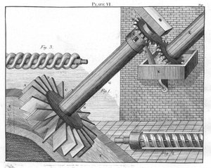 Archimedische Schrauben zum Heben von Wasser von einem Niveau auf ein anderes, 1805 von Unbekannt