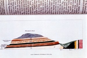 Querschnitt von Headen Hill, nahe Alum Bay, Isle of Wight, zeigt geologische Schichten, 1823 von Unbekannt