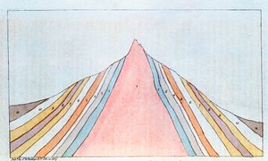 Querschnitt des Brockens, Harzgebirge, Deutschland, zeigt geologische Schichten, 1823 von Unbekannt