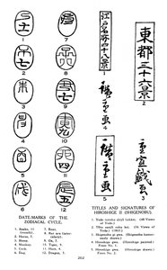 Datumsmarken des Tierkreises und Signaturen von Hiroshige, 19. Jahrhundert 1925 von Unbekannt