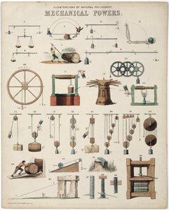 Beschreibung der mechanischen Kräfte, die Gewichte, Illustrationen der Naturphilosophie Mechanische Kräfte