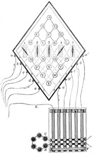 Diagramm des Fünf-Nadel-Telegraphen von William Cooke und Charles Wheatstone, 1837, 19. Jahrhundert