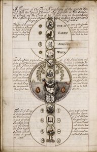 Abhandlung über Geomantie, ca. 1685