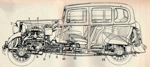Zeichnung des 1934 Zehn-PS-Standardmodells, 1934 von Unbekannt