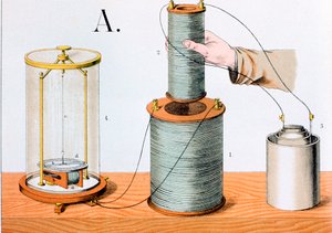 Faradays Experiment zur elektromagnetischen Induktion, 1882
