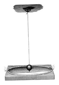 Foucaults Pendel, das die Erdrotation und das Trägheitsprinzip demonstrierte, um 1895