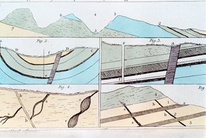 Geologische Schichten von Sheffield nach Castleton, Yorkshire, England, 1815