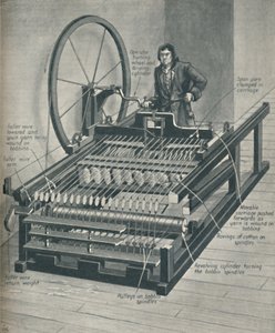 Wie die frühe Spinning Jenny funktionierte