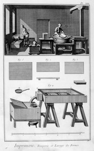 Innenansicht einer Druckerei, Befeuchtungsraum, 1751-1777