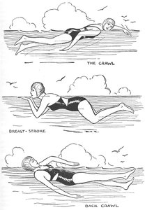 Schwimmen lernen, 1937 von Unbekannt