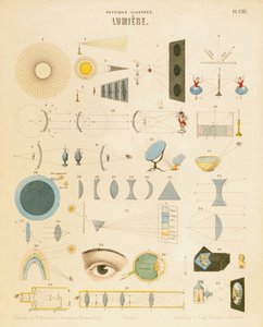 Licht, ca. 1850