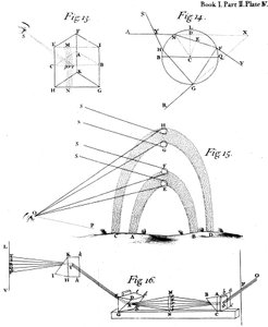 Optische Phänomene beobachtet und beschrieben von Sir Isaac Newton