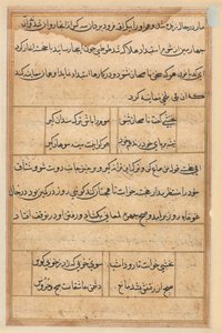 Seite aus Geschichten eines Papageis Tuti-nama: Textseite, ca. 1560 von Unbekannt