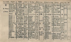 Seite aus dem Registerbuch 1764-5-6, 1928