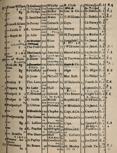 Seite des Registerbuchs 1775-6, 1928