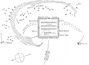 Plan der Schlacht von Abu Klea, 17. Januar 1885, ca. 1885 von Unbekannt