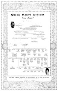 Königin Marys Abstammung von James I, 1910 von Unbekannt