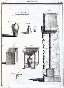 Regenmesser von Unbekannt