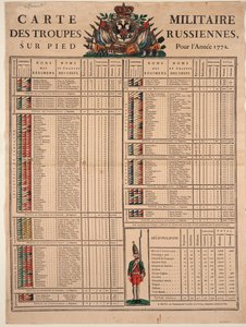Ränge der kaiserlichen russischen Armee im Jahr 1772