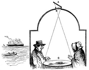 Seebesucher besuchen die Camera Obscura, 1862 von Unbekannt