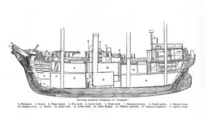 Schnitt, zeigt das Innere von Nimrod, 1909
