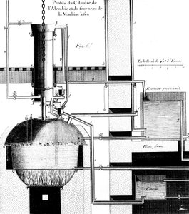 Schnittansicht einer Newcomen-Dampfmaschine, 1737