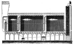 Schnittansicht der Bleikammern zur großtechnischen Herstellung von Schwefelsäure, 1870 von Unbekannt