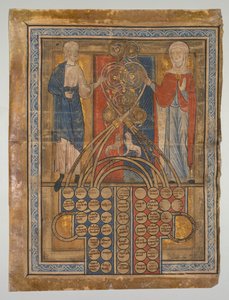 Einzelblatt: Tabelle der Verwandtschaft, ca. 1200 von Unbekannt