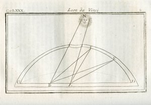 Studien über quale parte del corpo di un disegno sara piu illuminata rispetto alla distanza dalla fonte luminosa. Gravur aus „Trattato della pittura di Lionardo da Vinci“