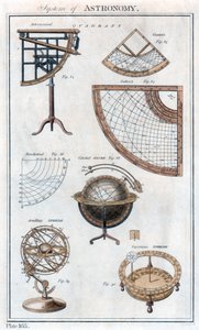 System der Astronomie