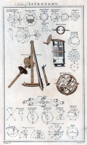 System der Astronomie, um 1790