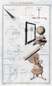 System der Astronomie, ca. 1790