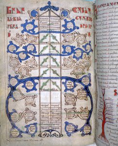 Tabelle der Grade der Verwandtschaft, eine Seite aus Liber Floridus, 12. Jahrhundert von Unbekannt