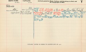 Titanic-Eintrag im Index der Lloyds-Liste von 1912, 1928
