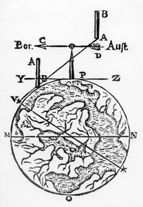Verwendung des Magnetkompasses bei der Kartenerstellung, 1643