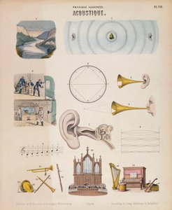 Verschiedene Musikinstrumente und Klänge, Württemberg, um 1850