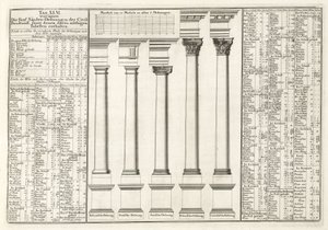 Architektur von Unbekannt