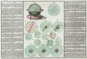 Astronomische Sphären erklärt von Unbekannt