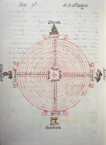 Kalender der Jahre (52-Jahres-Zyklus), aus dem Florentiner Kodex, zweisprachige Version in Spanisch und Nahuatl, Allgemeine Geschichte der Dinge von Neuspanien, von dem spanischen Missionar Fray Bernardino de Sahagun (1499-1590). Aztekische Zivilisation von William M. Timlin