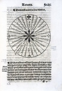 Diagramm der Meereswinde