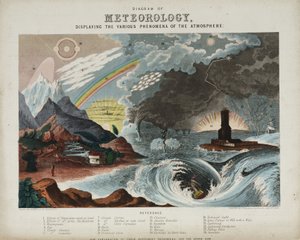Diagramm der Meteorologie