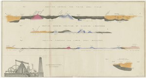Dudley - Kohlenfeld: Lithographie, undatiert [?19. Jh.]