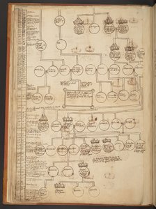 Genealogische Tabellen von der Schöpfung bis 902 n. Chr. von Unbekannter Künstler